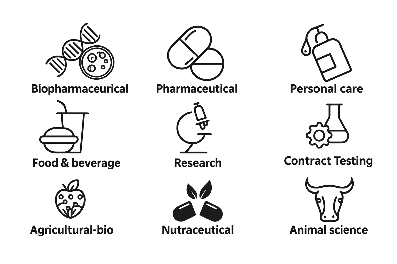 Detailed graphic depicting industries served by ibranch Lab Consultants including life sciences, chemistry, clinical laboratories, and food safety
